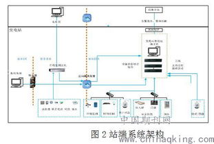 變電站智能管家 計(jì)算機(jī)軟硬件及輔助設(shè)備驅(qū)動的變電運(yùn)維班輔助設(shè)備監(jiān)控系統(tǒng)