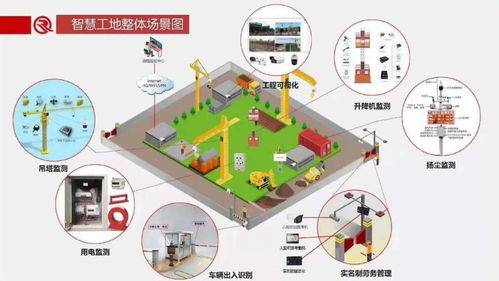 看懂這些弱電設(shè)備圖片和系統(tǒng)圖才算入行，快來試試吧
