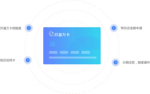 玖富萬卡 連接用戶與金融服務的數(shù)字技術橋梁
